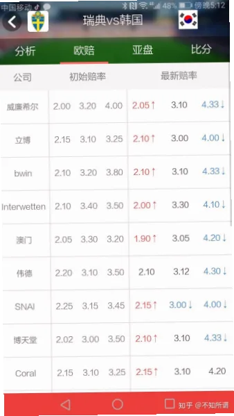 混合预测模型体系