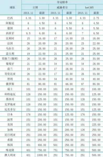 三步使用与风控指南